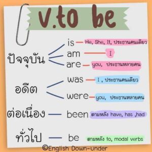 Verb To Be คืออะไร? หลักการใช้ Is Am Are Was Were - English Down-Under